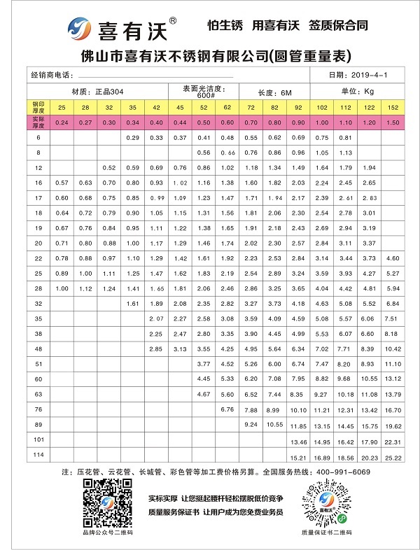 不銹鋼護(hù)欄制作常用哪些規(guī)格？